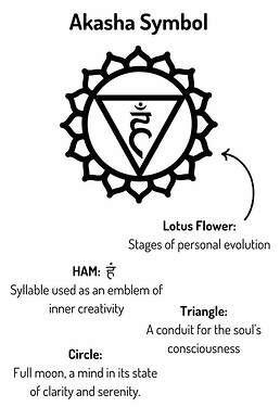 Akashic Healing